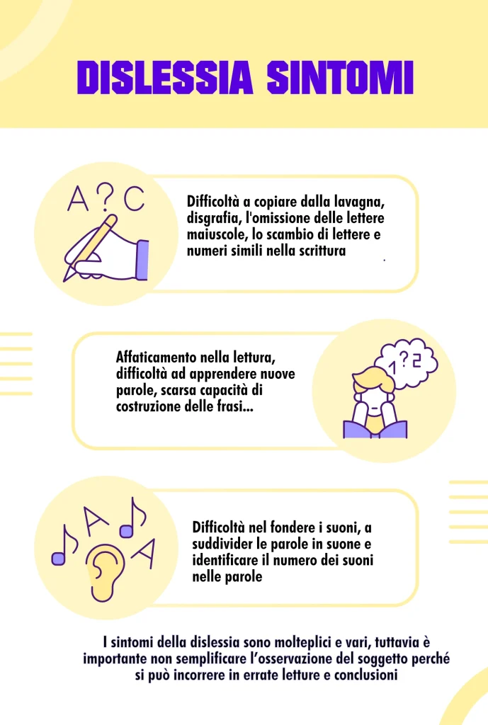 Infografica contenente la lista dei sintomi della dislessia